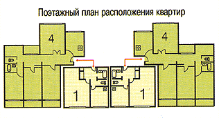 Дом серии П-55. Размещение квартир на этаже