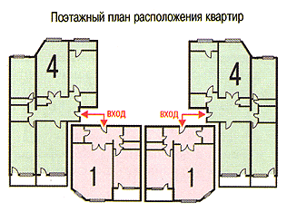 Дом серии П-55М. Размещение квартир на этаже